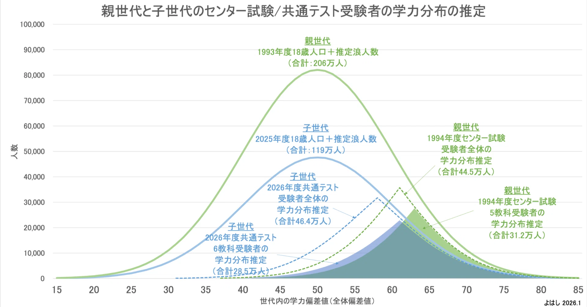 通販オンラインストア 河合塾 センター リサーチ 大学入試センター試験