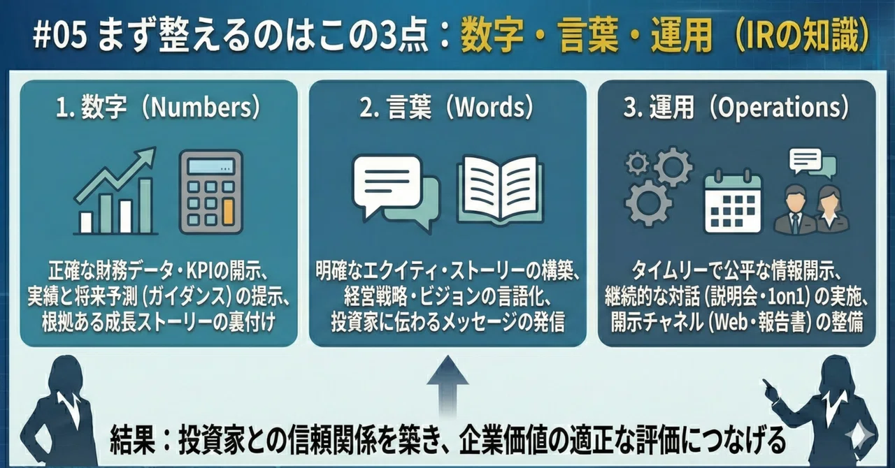 #05 The First Three Things to Organize: Numbers, Words, and Operations ...
