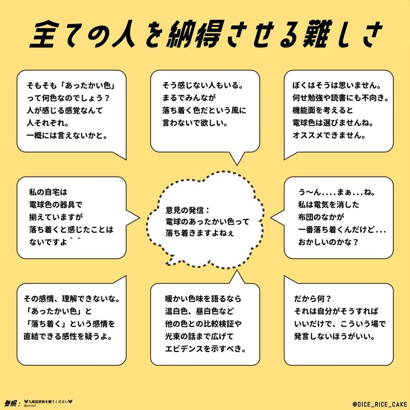 全ての人を納得させることの難しさ さいころもち Note 全ての人を納得させることの難しさ さいころもち Note