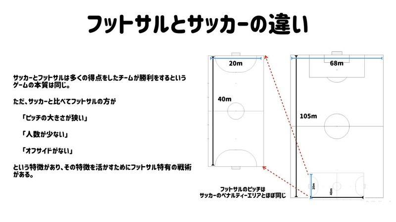 初心者向けフットサル特徴.002