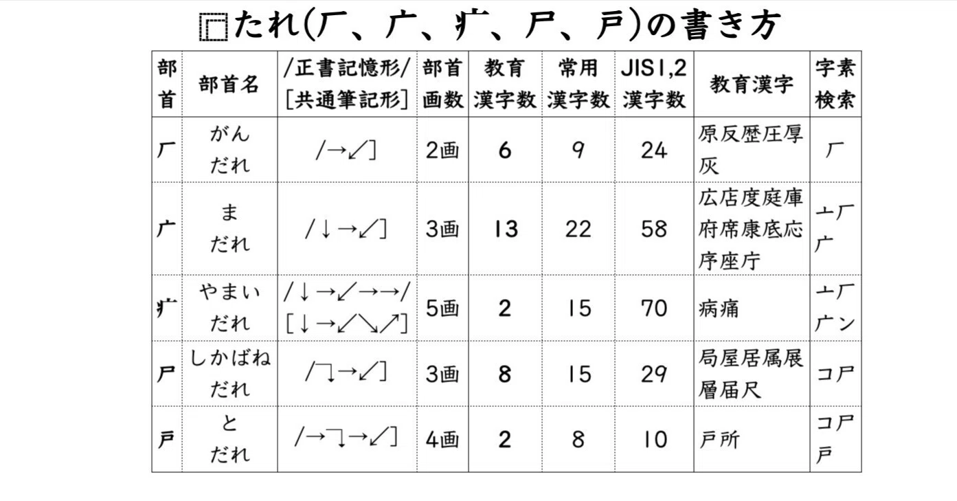 まだ れ 漢字 一覧
