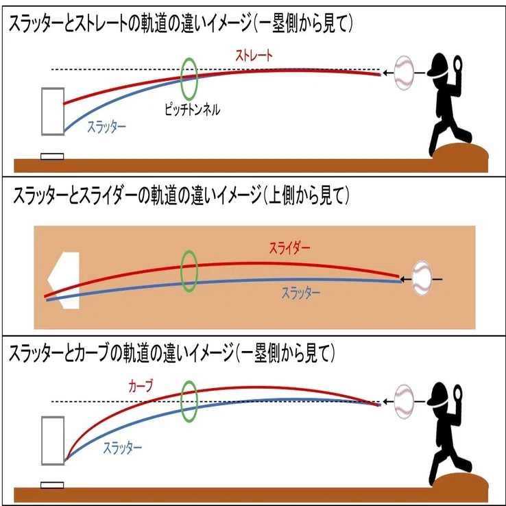 活動歴および当時の関連ビジュアル記録