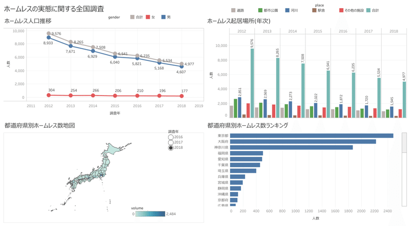 ホームレスの実態に関する全国調査