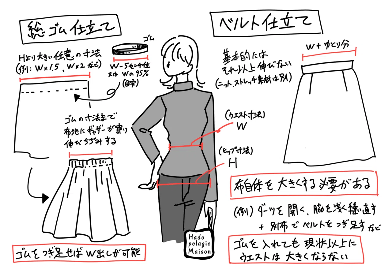 ウエスト ゴム どれくらい 伸びる