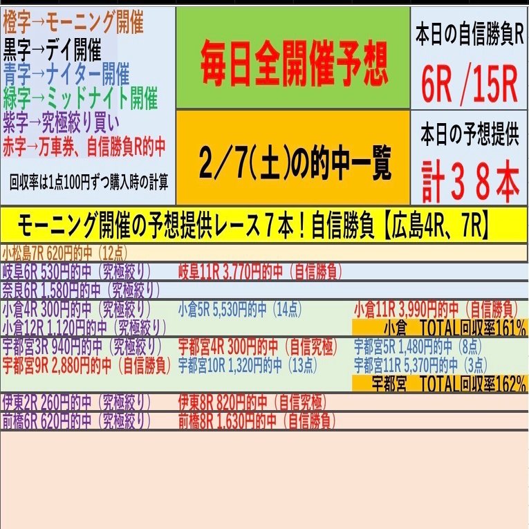 2/8（日）1本目は無料公開中☀️モーニング開催予想☀️広島競輪