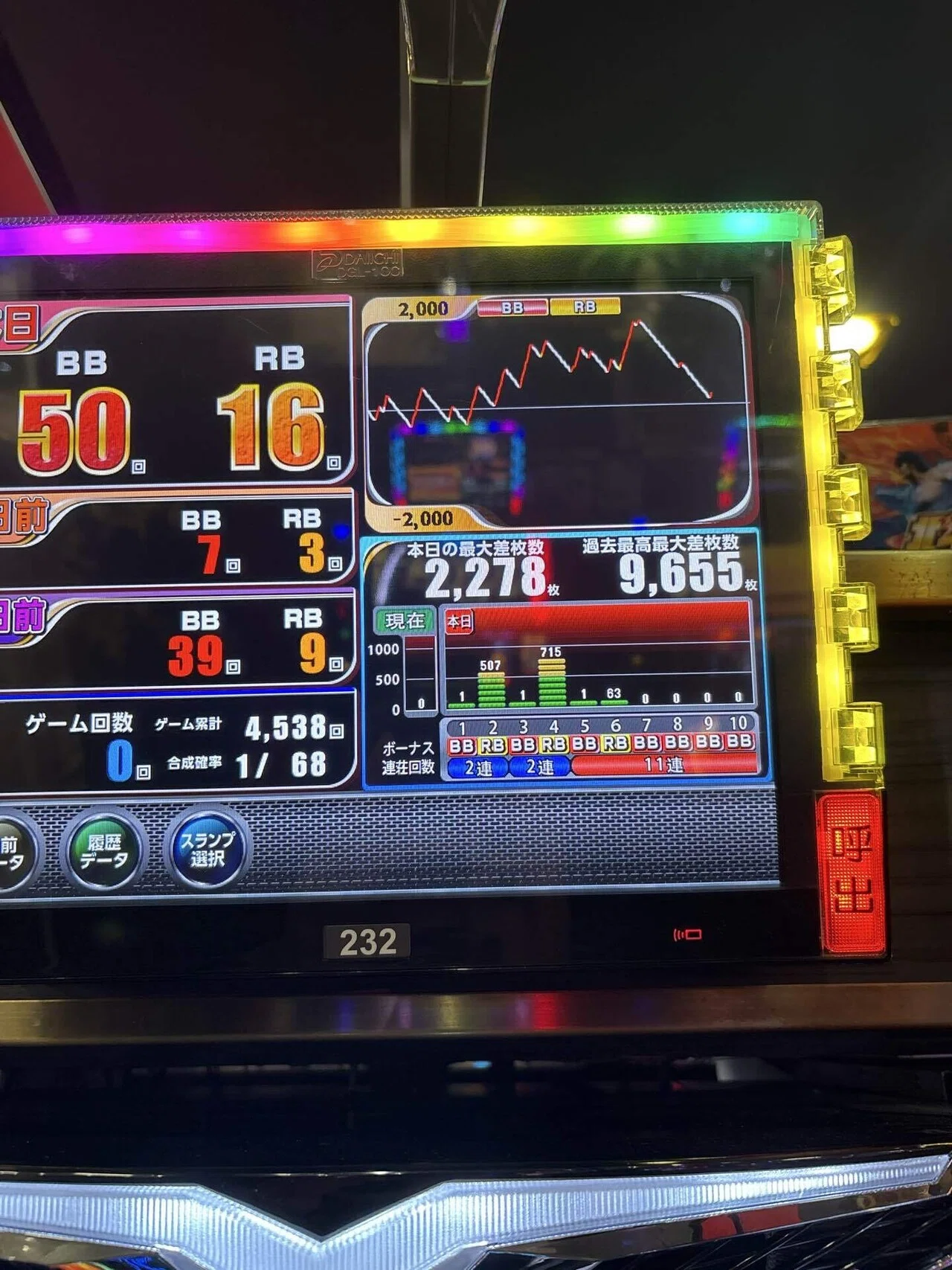 設定看破】北斗の拳 転生の章2｜設定3と5を打って分かった決定的な違い