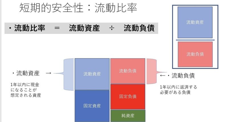 経営とビジネスのヒント 財務規律の考え方について Go Shintaku Note