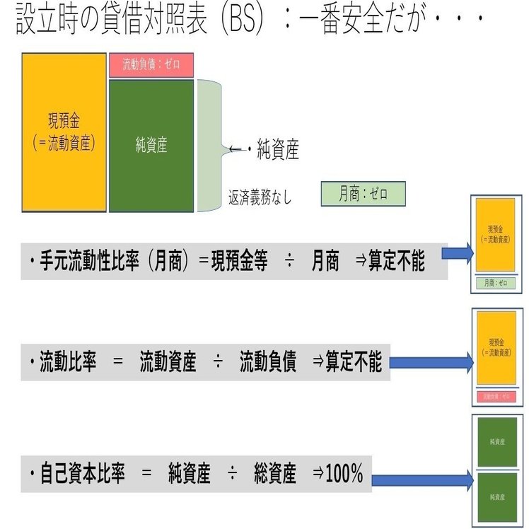 経営とビジネスのヒント】財務規律の考え方について｜新宅剛｜動きながら考える経営コンサル