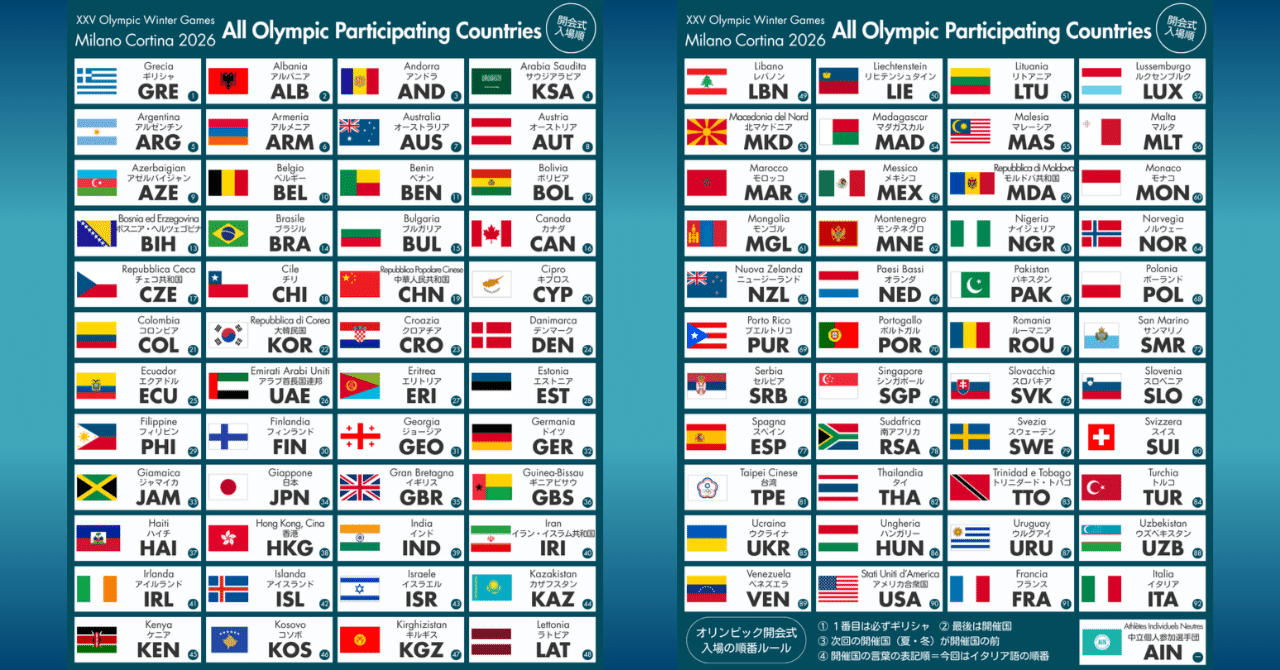 ミラノオリンピック国旗＆コード一覧｜サチぞう｜3秒でわかる図解