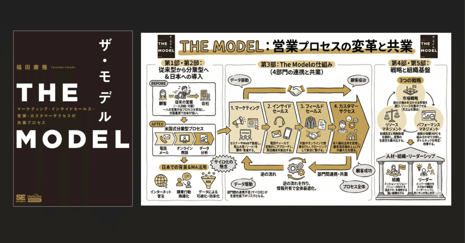 ほぼ毎日note_グラレコログ_vol.36. 『THE MODEL 』 〜 営業プロセスの