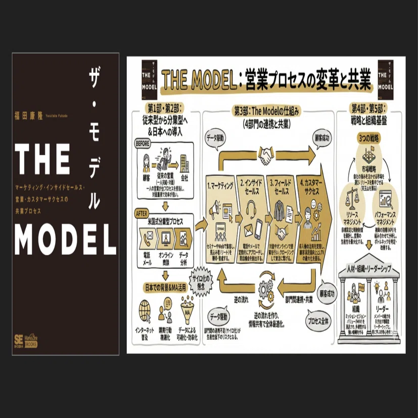 ほぼ毎日note_グラレコログ_vol.36. 『THE MODEL 』 〜 営業プロセスの