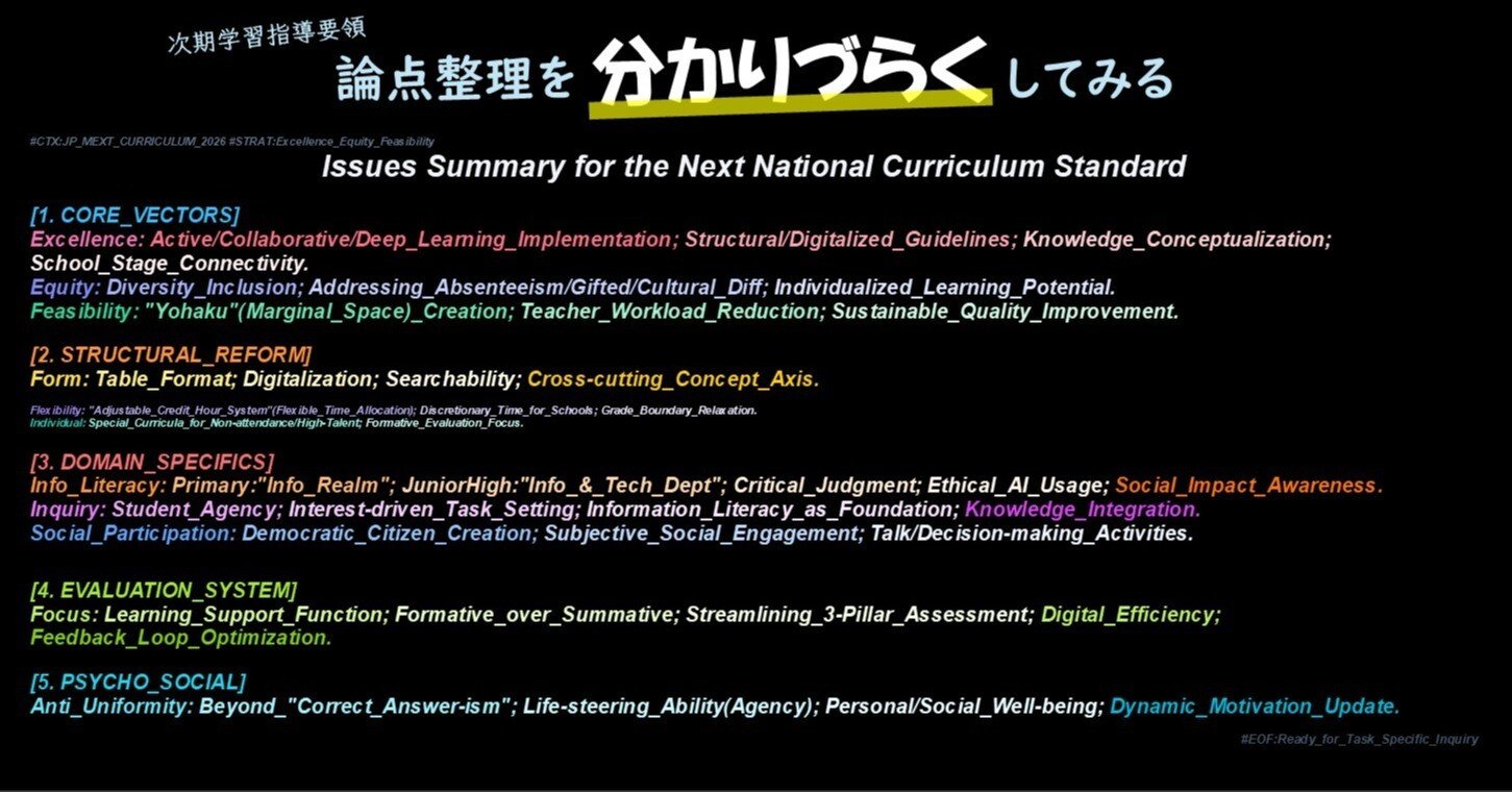 論点整理を分かりづらくしてみる｜稲田 友（いなだ ゆう）