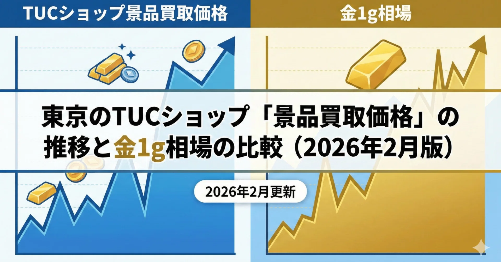 東京のTUCショップ「景品買取価格」の推移と金1g相場の比較（2026年2月 