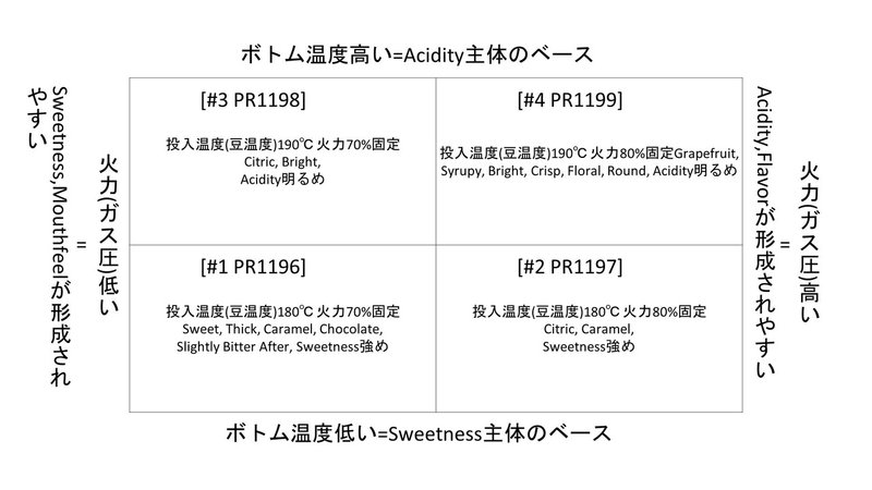 WCRC2020プロファイル用資料^N1