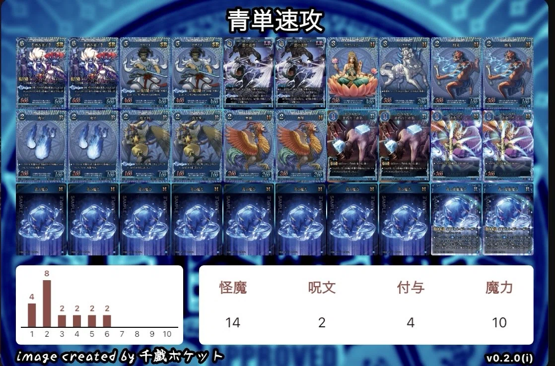 千怪戦戯】なぜ速攻(アグロ)デッキが強いか？&各対策方法｜ドラン