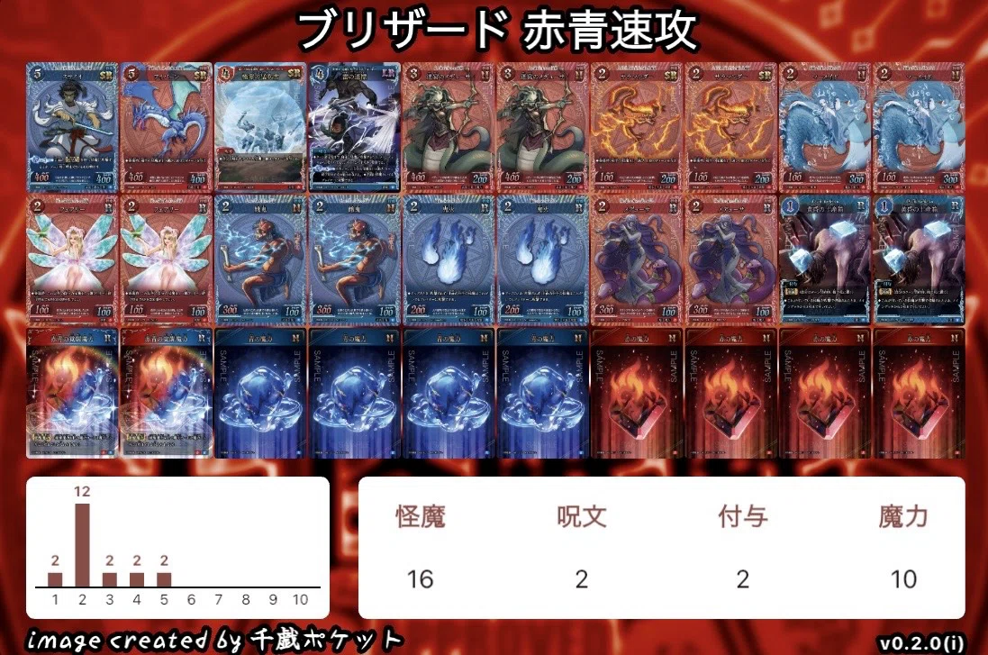 千怪戦戯】なぜ速攻(アグロ)デッキが強いか？&各対策方法｜ドラン