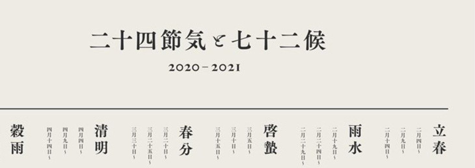 七十二候