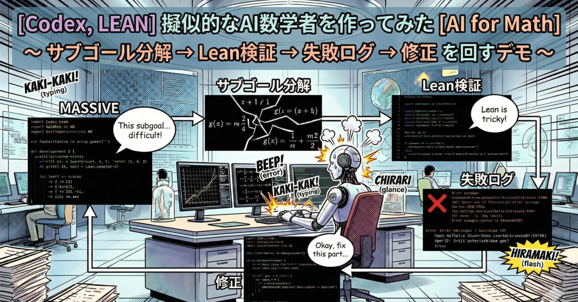 Codex, LEAN] 簡単に作れる擬似的なAI数学者を作ってみた [AI for Math