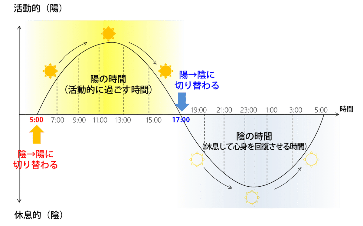 切り替え