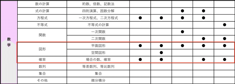過去問データ 茨城県教員採用試験 誰でも出来る勉強方法を徹底解説 福永真 教採アドバイザー Note 過去問データ 茨城県教員採用試験 誰でも出来る勉強方法を徹底解説 福永真 教採アドバイザー Note