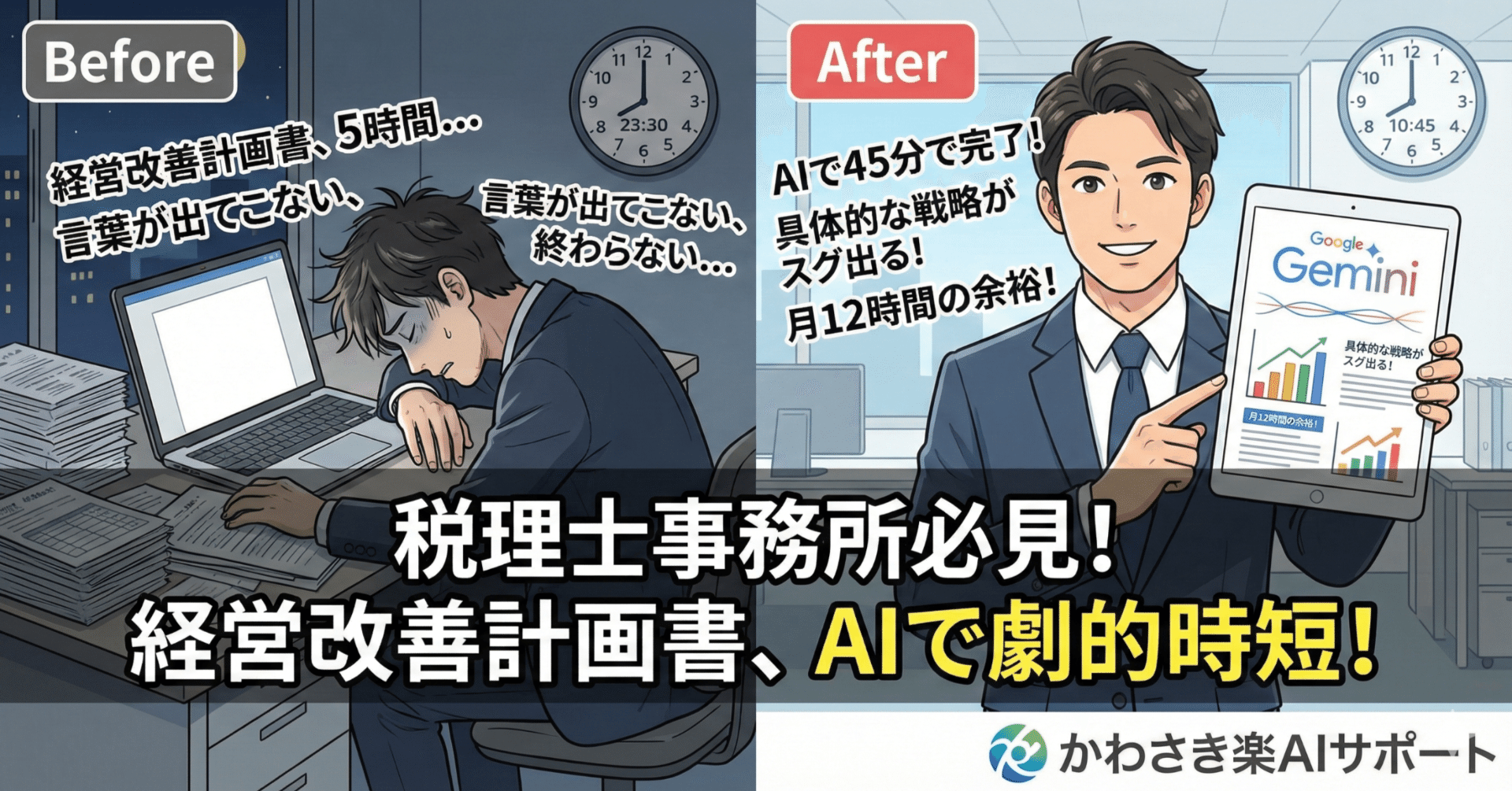 顧問先の「経営改善計画書」に頭を抱える時間を5時間から45分へ