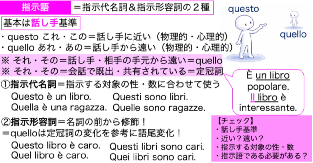 1-13 指示語（指示代名詞・指示形容詞）｜sawa