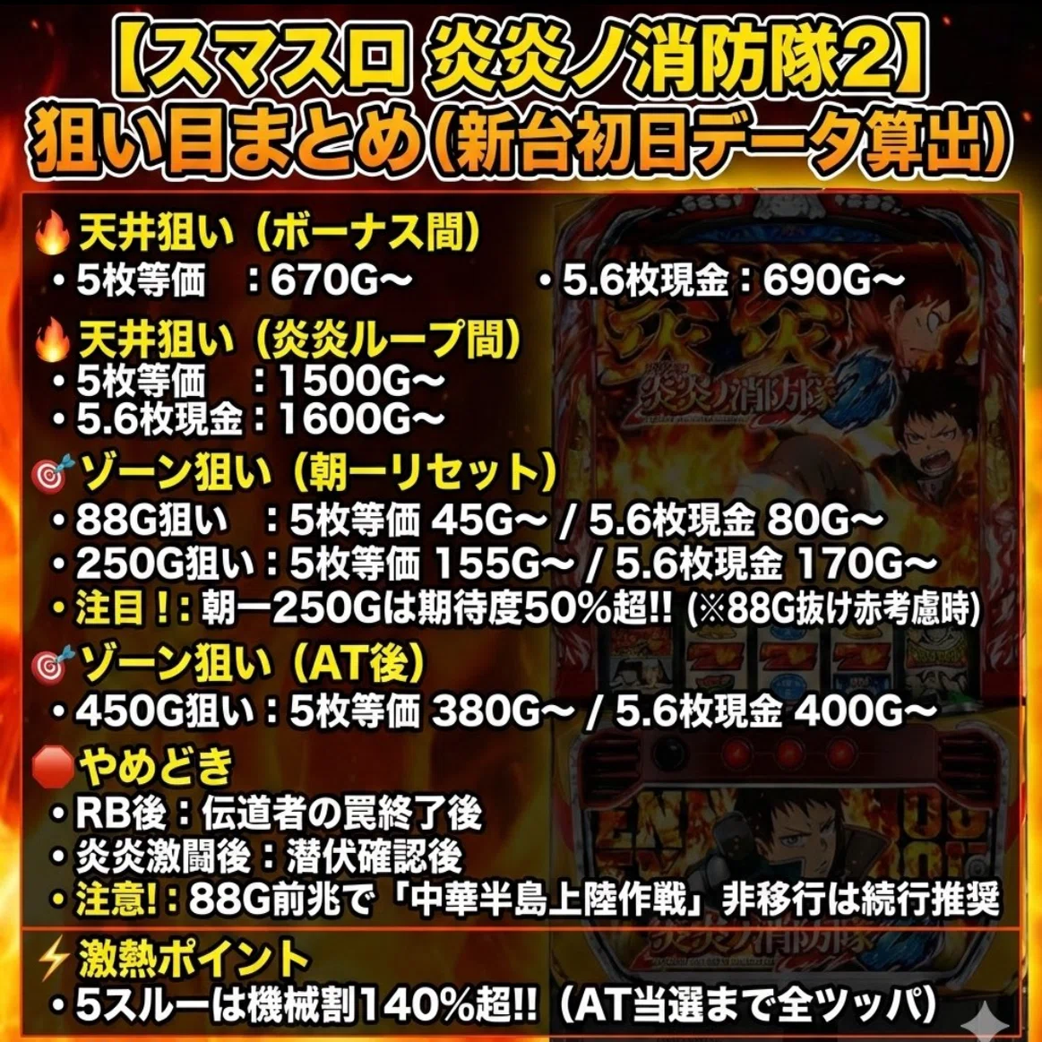 🔥💥炎炎ノ消防隊2 最速・強AT狙い完全攻略サンプル多数💥🔥📈💣実戦
