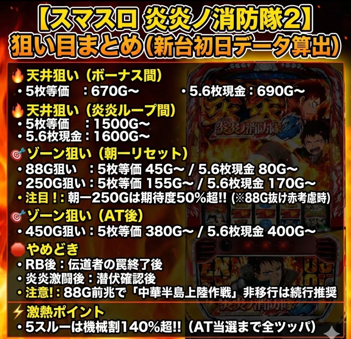 🔥💥炎炎ノ消防隊2 最速・強AT狙い完全攻略サンプル多数💥🔥📈💣実戦 🔥💥炎炎ノ消防隊2 最速・強AT狙い完全攻略サンプル多数💥🔥📈💣実戦
