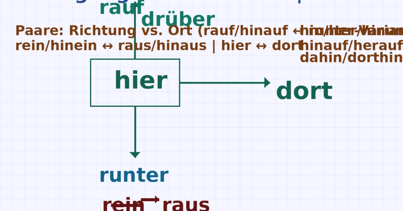 ドイツ語版 HERALDIK Ottfried Neubecker 著 HERALDIK ドイツ語 【公式