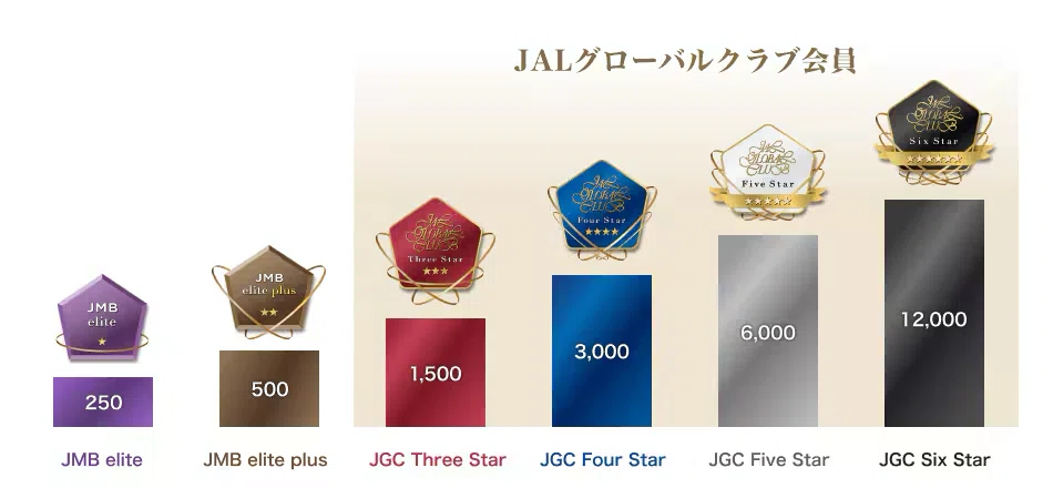 JGC修行】目指せJGC！JAL Life Statusプログラムとは｜NOTORI農鳥