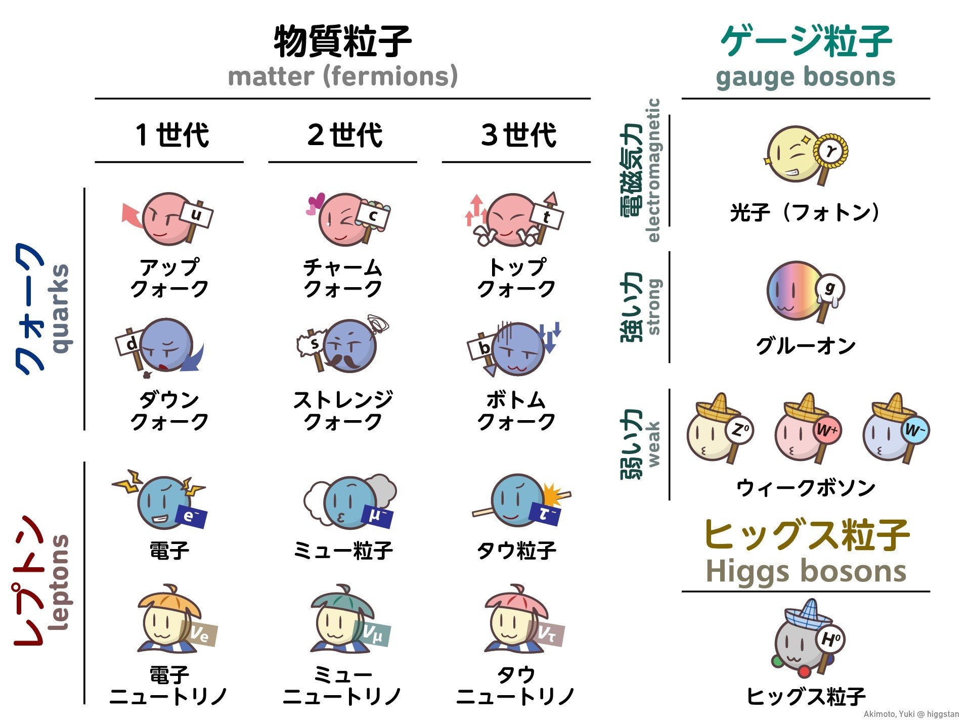 クォークとレプトン: 現代素粒子物理学入門 | F.ハルツェン