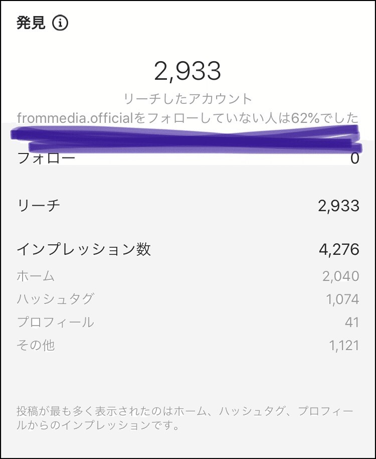 必見 インスタの発見タブのアルゴリズムを徹底解説 金川和也 インスタマーケ多め Note 必見 インスタの発見タブのアルゴリズムを徹底解説 金川和也 インスタマーケ多め Note