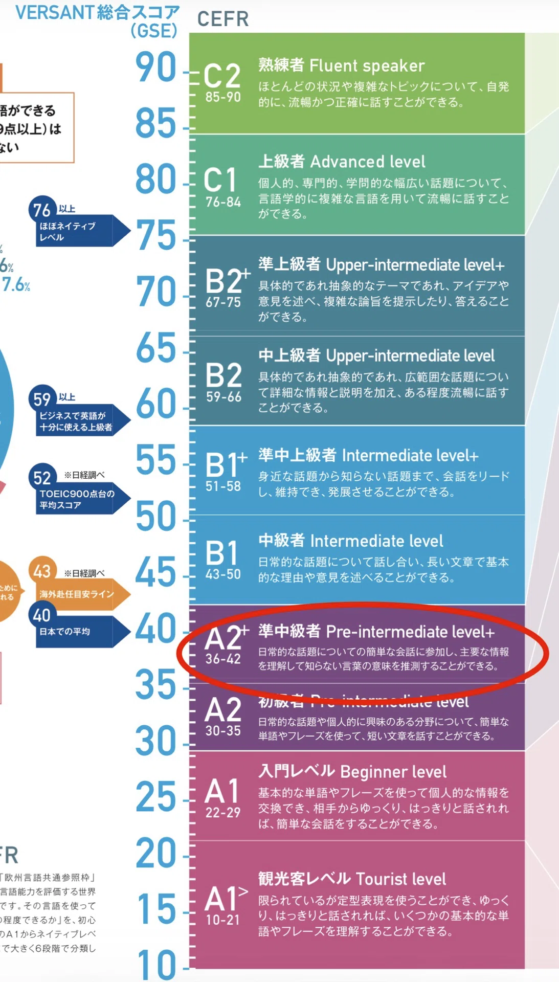 VERSANT初受験！結果は準中級者！😭｜ジャクソンハイツ7-- Learning