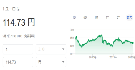 ユーロ円がドル円と同じ価格になる日 損切丸 Note