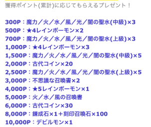 サマナーズウォー6周年イベント第３弾 調合サポートプロジェクトでバーレイグの火力を上げよう ちやまん大仙人 サマナーズウォーブログ Note