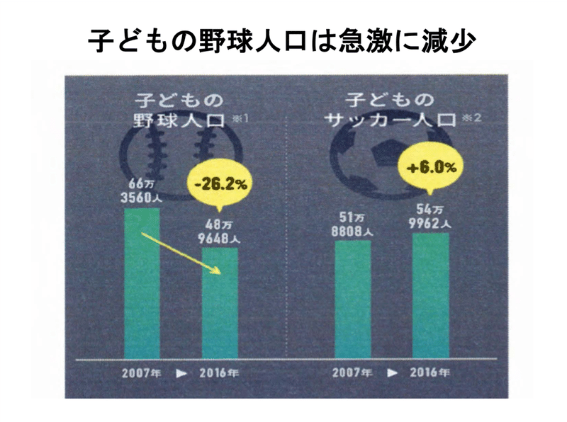 野球未満 の子どもたちと一緒に 野球遊び を 野球消滅 を防ぐためにわたしたちができること スポーツを考えるnote Presented By スポーツ医学検定 Note