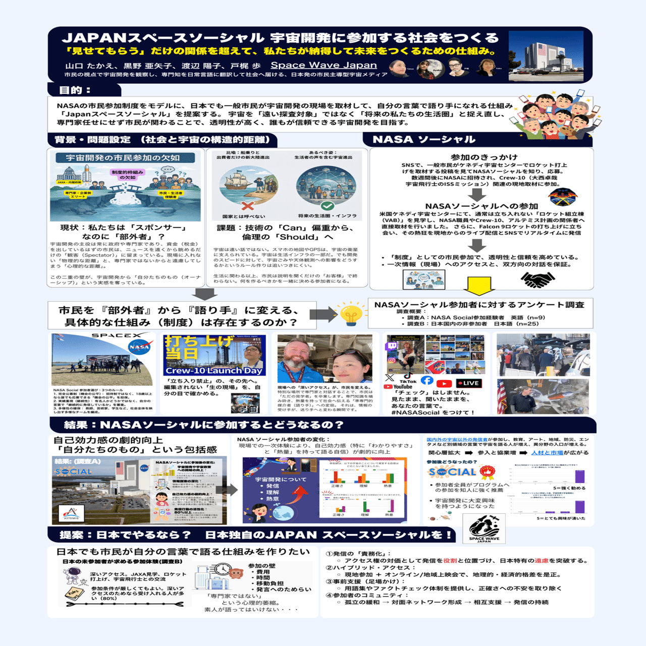 宇宙は誰が語るもの？〜第19回宇宙学シンポジウムでSpace Wave Japanの