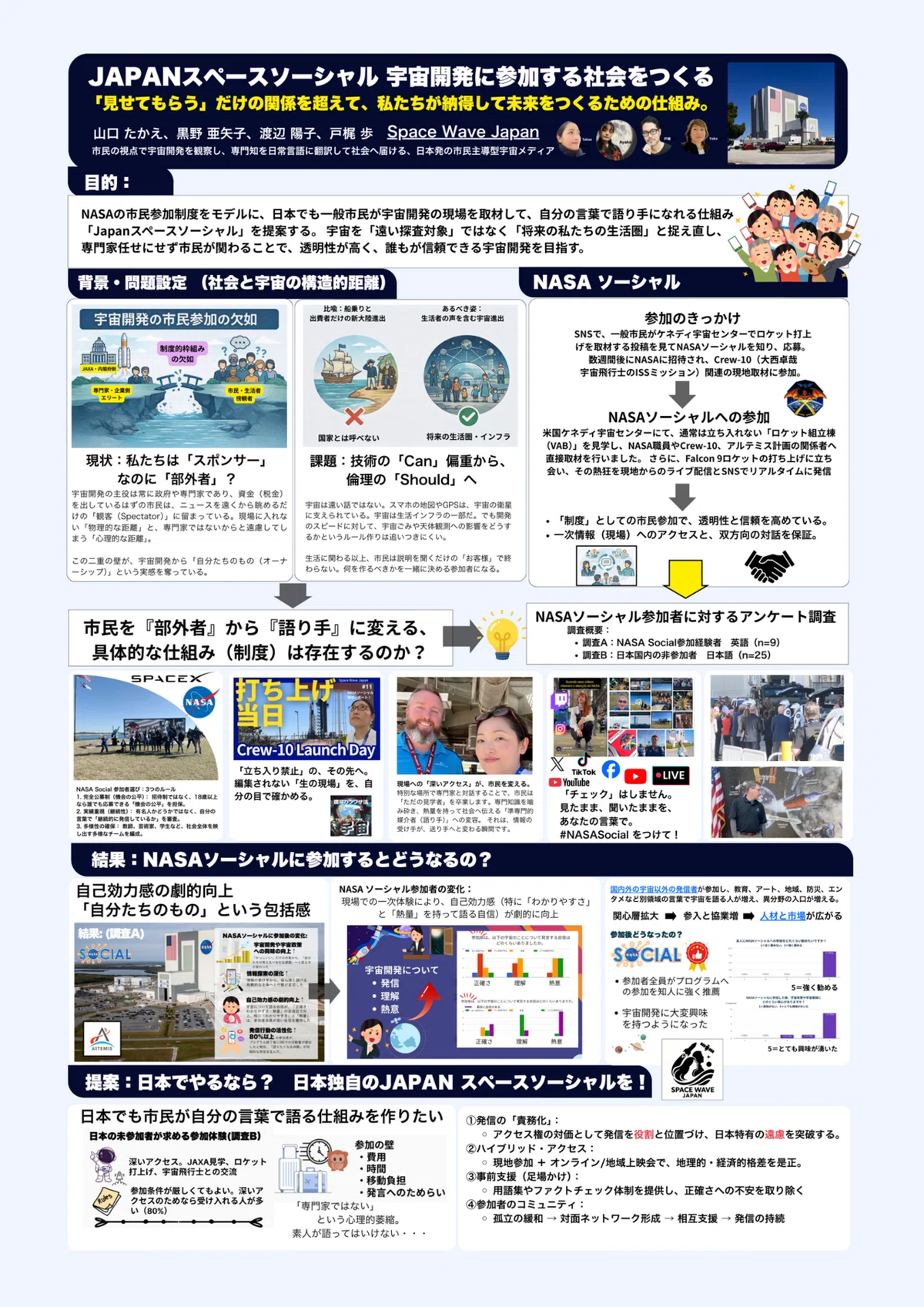 宇宙は誰が語るもの？〜第19回宇宙学シンポジウムでSpace Wave Japanの