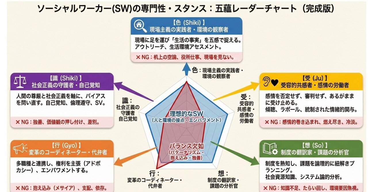 安心・安全9 ソーシャルワーカーの正しい選び方を五蘊分析で整理しま