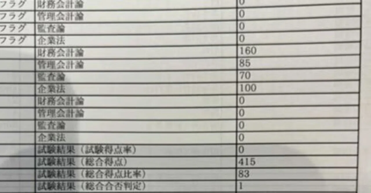 公認会計士試験 短答式 企業法で100点を取る勉強法｜あなたへのオススメ