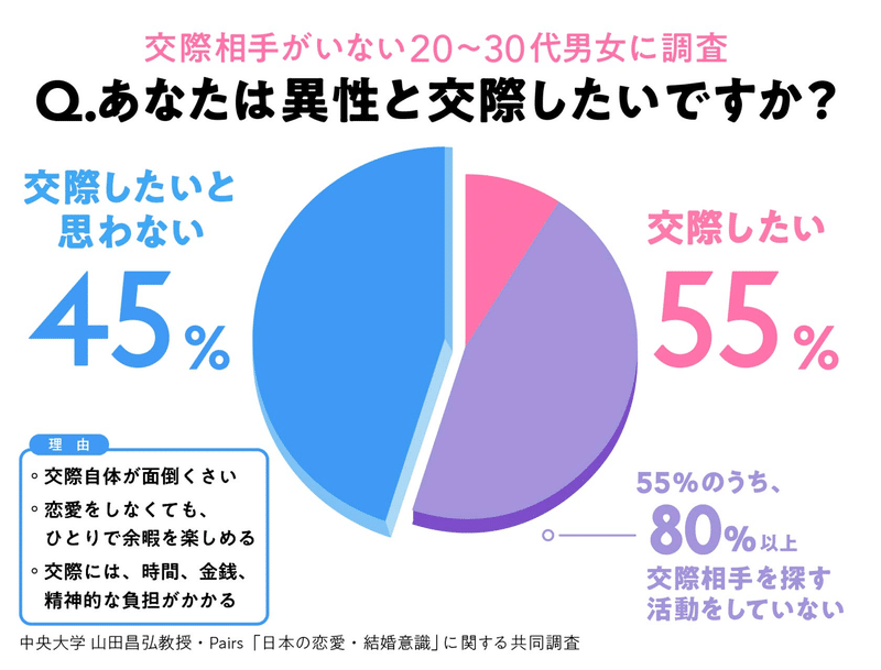 男女の友情は成立するのか 論 なお Note 男女の友情は成立するのか 論 なお Note