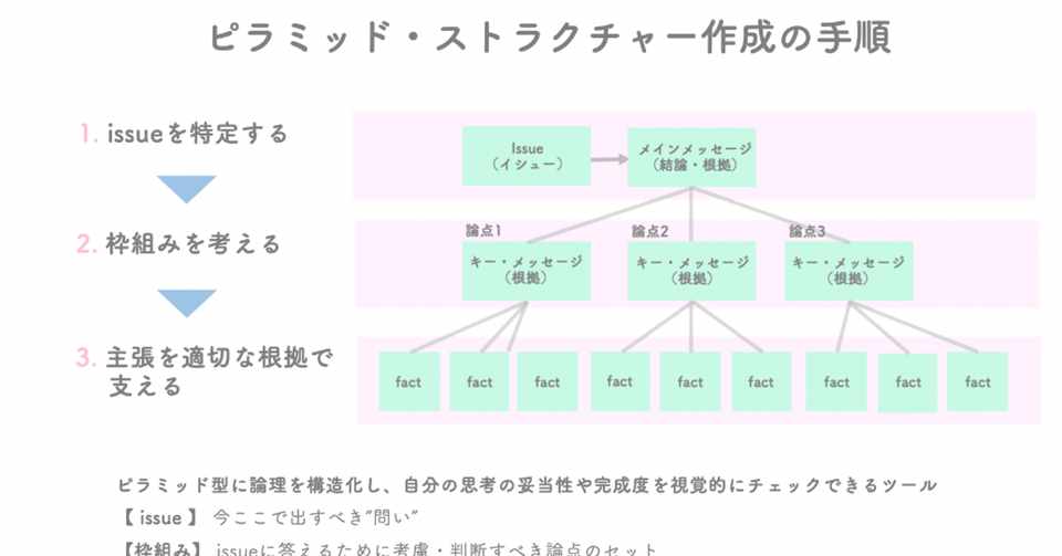 論理思考 クリティカル シンキング Maya 福岡移住 シングルマザー学習の備忘録 Note