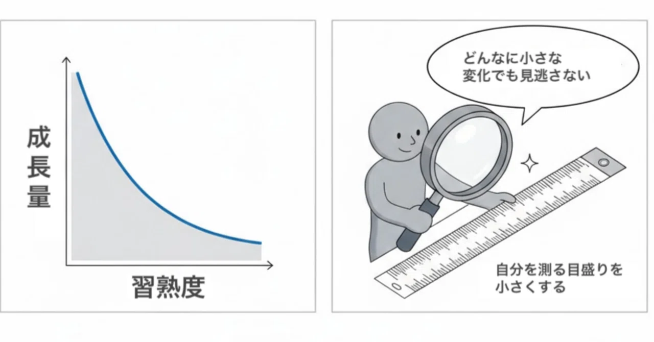 エッセンシャル版】上達と停滞の打破について、本6冊からエッセンスを
