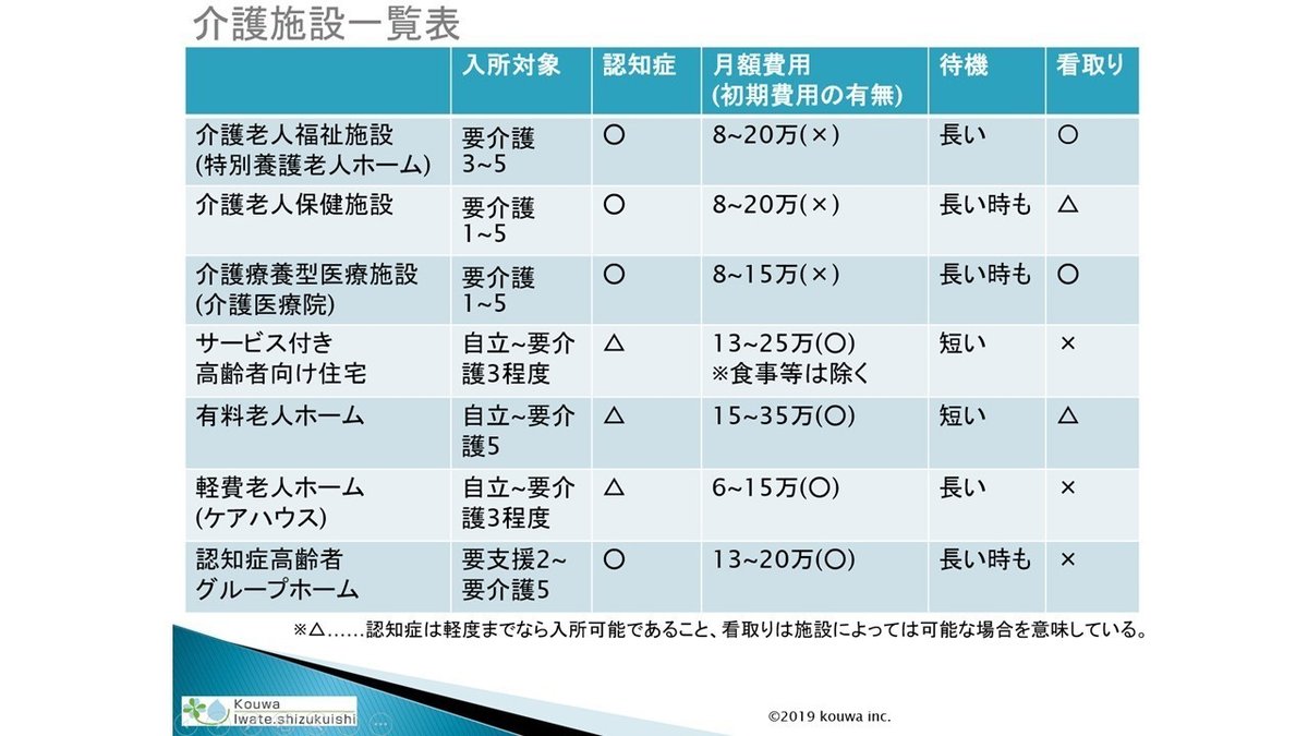 スライド1