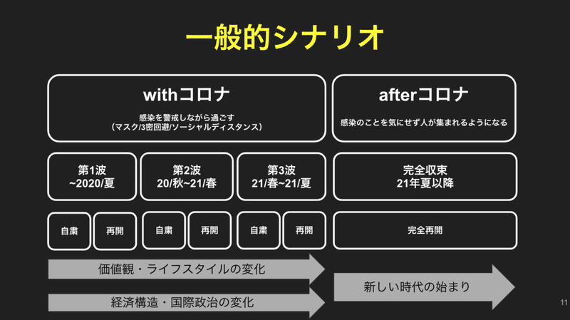 スクリーンショット 2020-05-07 16.21.50