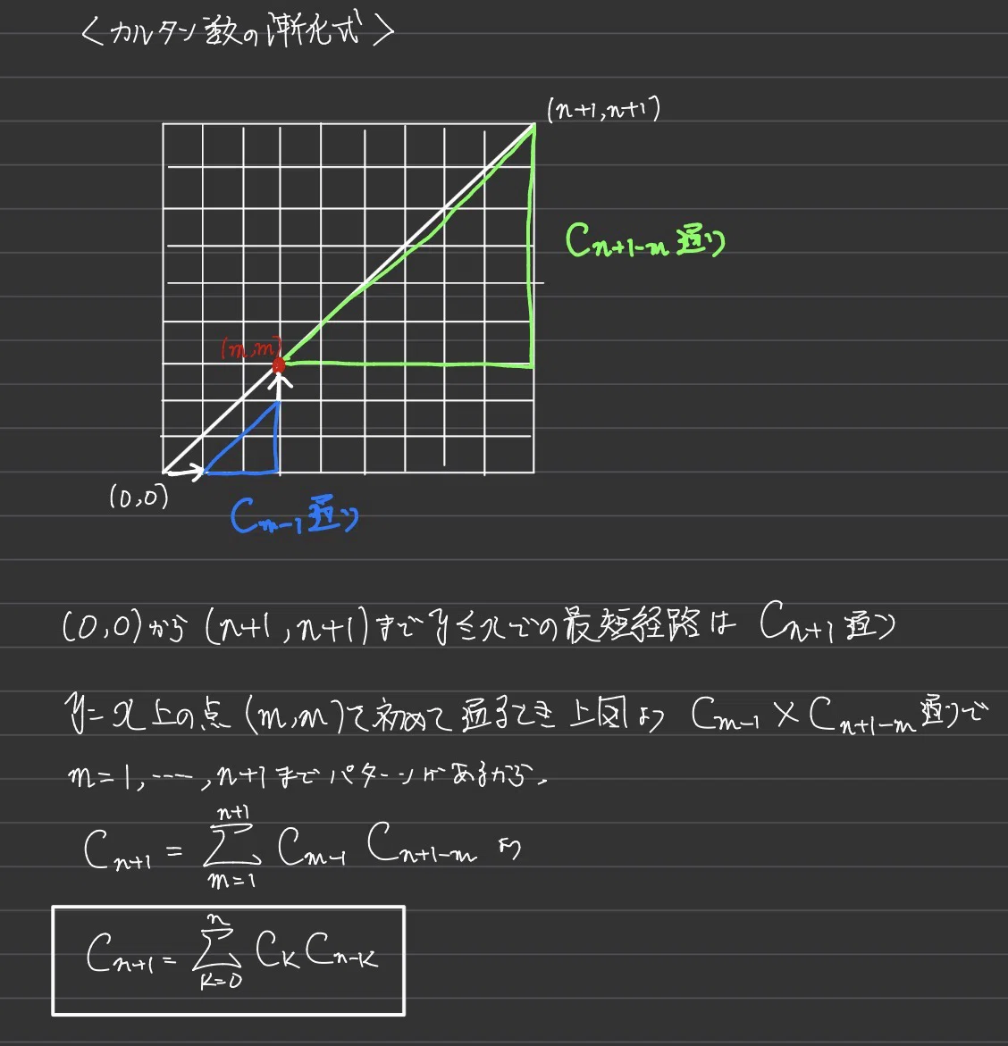 九州大学2008 九州大2008 カタラン数｜大学入試数学の背景にあるもの