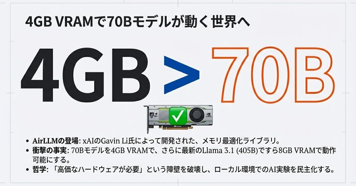 ローカルで重たいLLMを使いたいけどVRAM12GBしかないっ！そんな貴方に