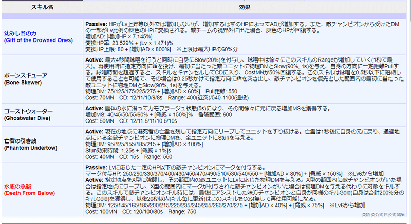パイク楽しすぎるけどナーフはしないで 氷田 木野恵 Note