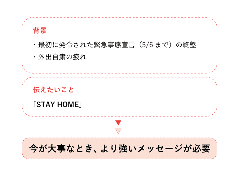 ドラえもんの広告を考えてみた Chihori Note ドラえもんの広告を考えてみた Chihori Note