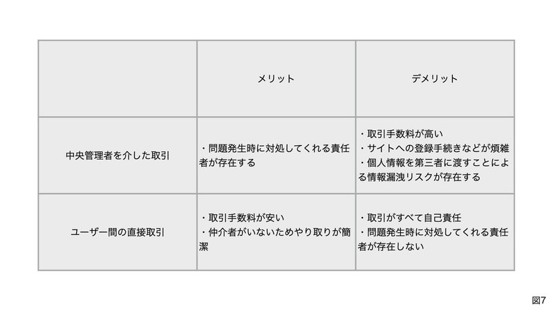 ブロックチェーンとweb3 0 徳井健人 Note ブロックチェーンとweb3 0 徳井健人 Note